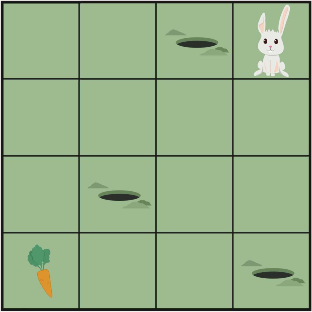 Tavşan-Havuç akış şeması oyunu 1