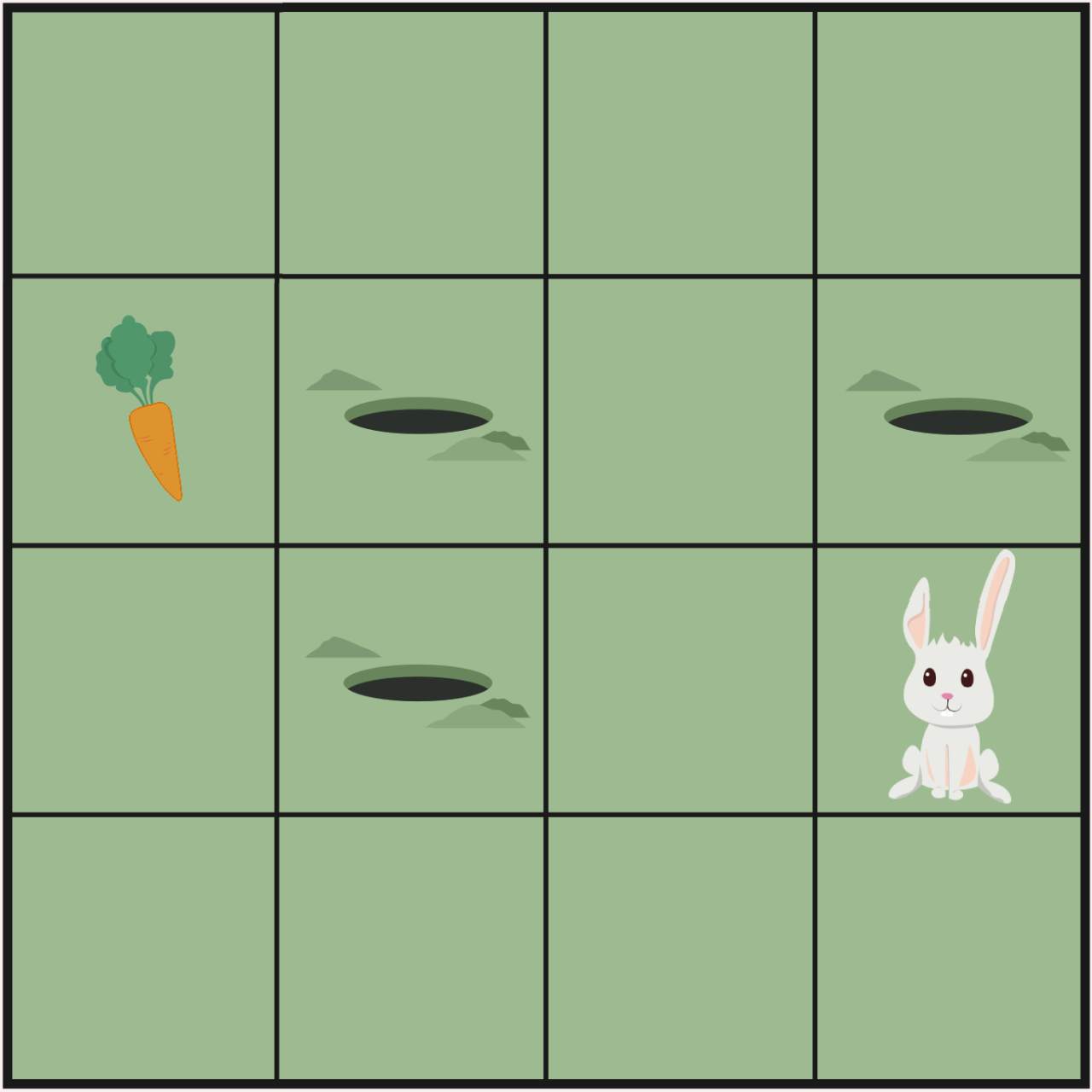 Tavşan-Havuç akış şeması oyunu 3