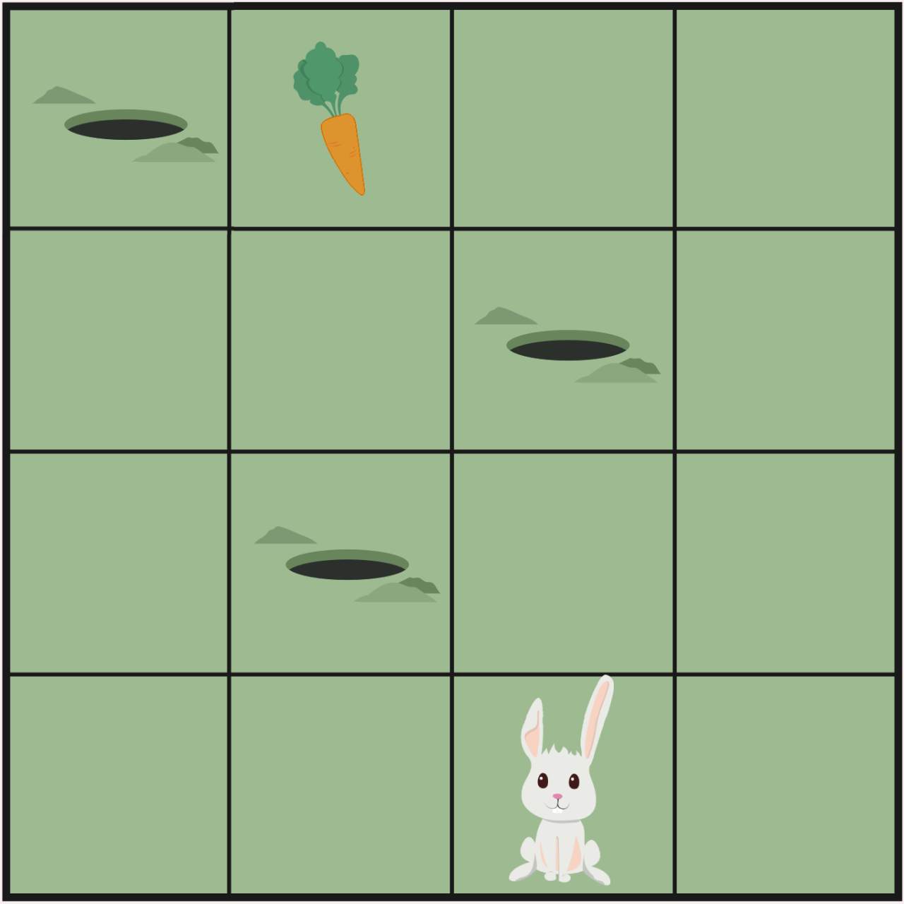 Tavşan-Havuç akış şeması oyunu 2